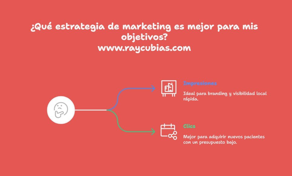 Gráfico explicando cuáles son las mejores estrategias de AdWords con bajo presupuesto