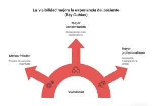 SEO sanitario para ópticas y clínicas qué está premiando Google hoy